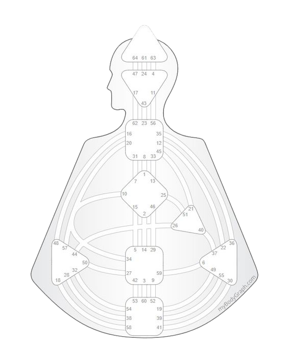 Human Design chart